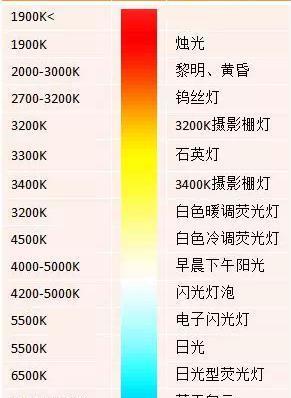 三星手机屏幕色温调节技巧？如何设置？