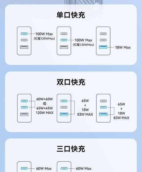 扁头充电器套装使用方法是什么？