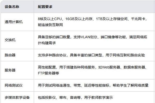 实训室网络共享设置方法是什么？