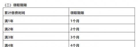 陕西笔记本电脑政府补贴怎么用？申请流程是什么？
