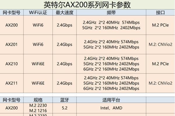 联想e570网卡型号是什么？兼容性如何？