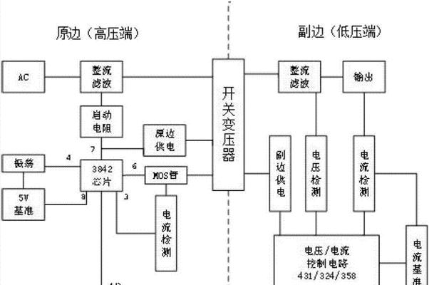理想车充电器口拆卸方法是什么？需要注意什么？