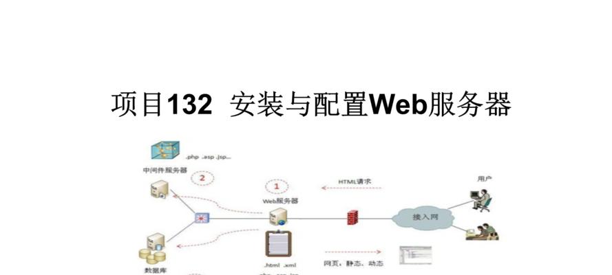 常见的浏览操作系统有哪些？