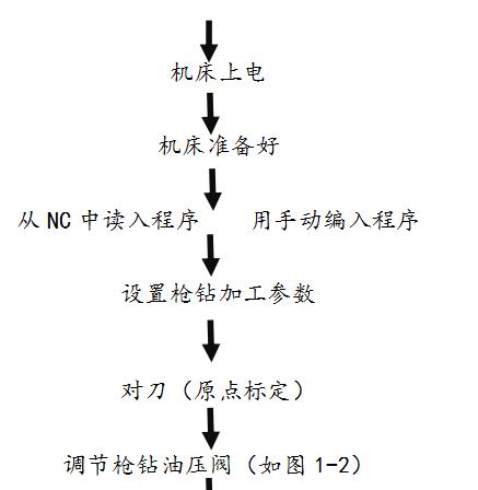 街机电玩台式电脑使用方法？操作流程是什么？