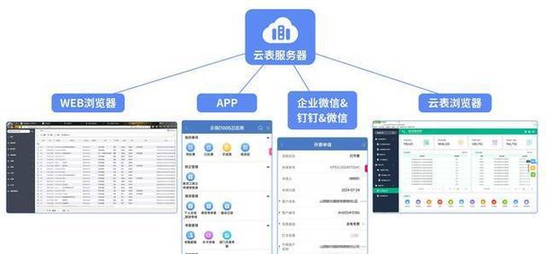上线软件时应选择哪些类型的服务器？