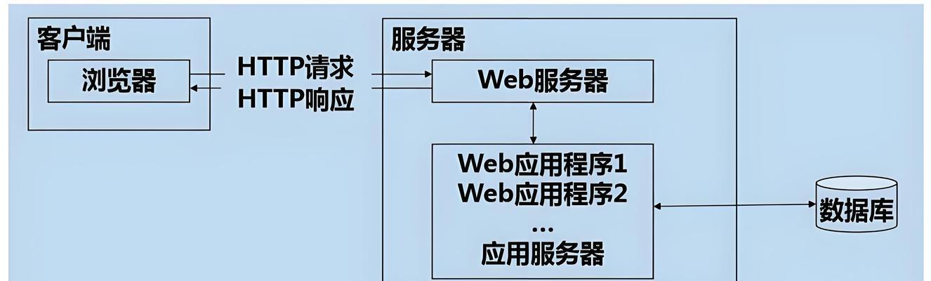 上线软件时应选择哪些类型的服务器？