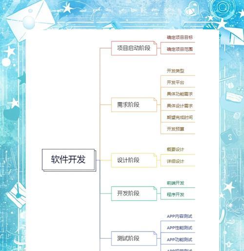 上线软件时应选择哪些类型的服务器？