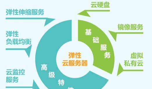 云服务器和本地服务器的区别是什么？