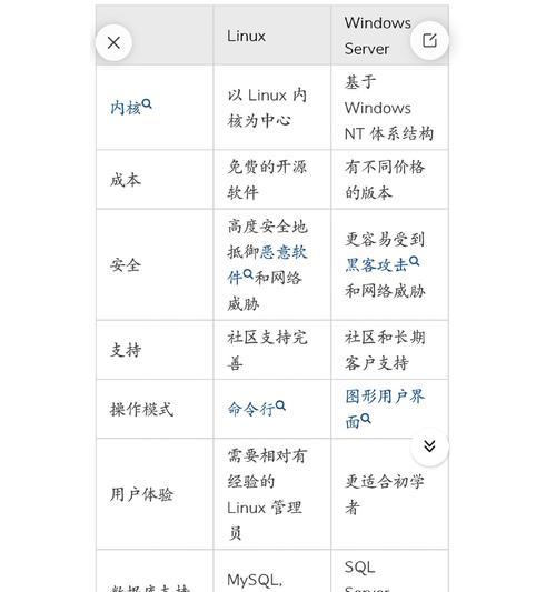 云服务器和本地服务器的区别是什么？