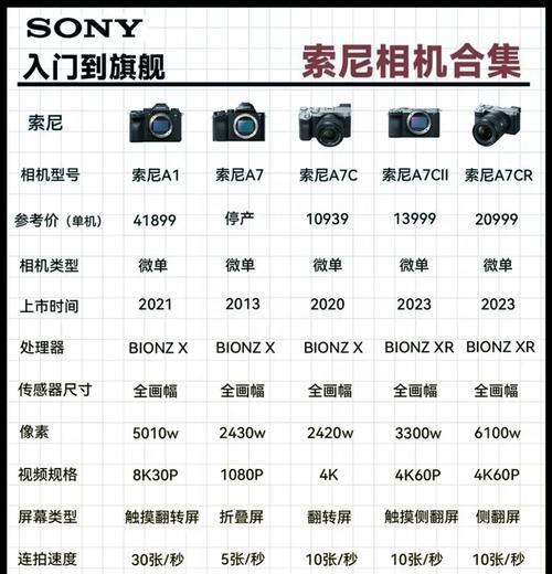 索尼相机模式切换方法是什么？