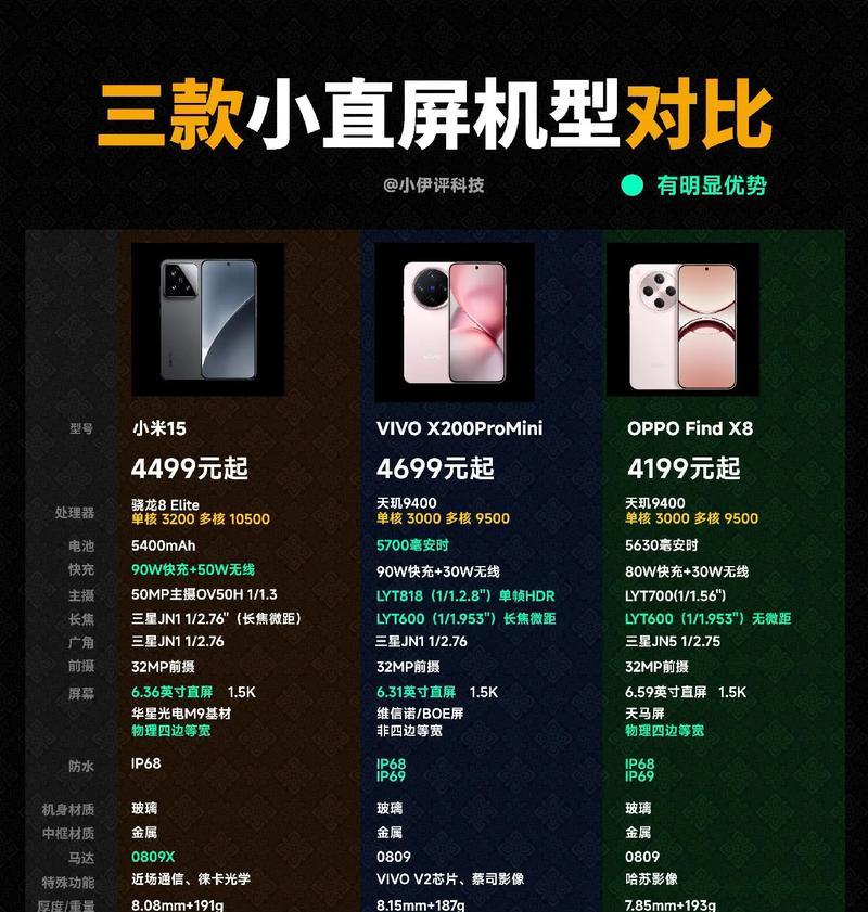 小屏旗舰手机选择苹果还是三星？哪款更适合单手操作？
