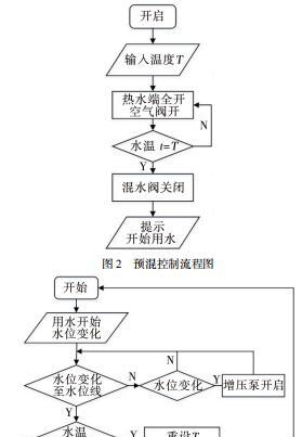 热水器辅助悬挂安装步骤是什么？