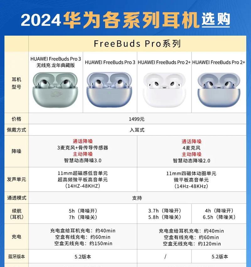 华为m2耳机配对步骤是什么？
