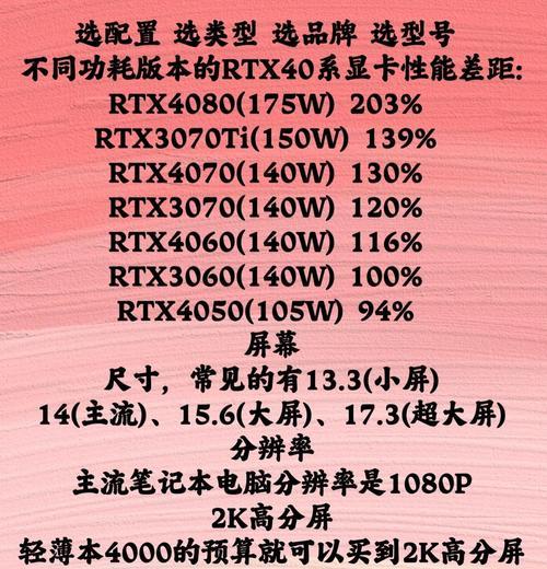 大专学生笔记本电脑怎么选？哪些配置适合学习和娱乐？