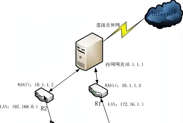 光猫和路由器网关地址如何查找？