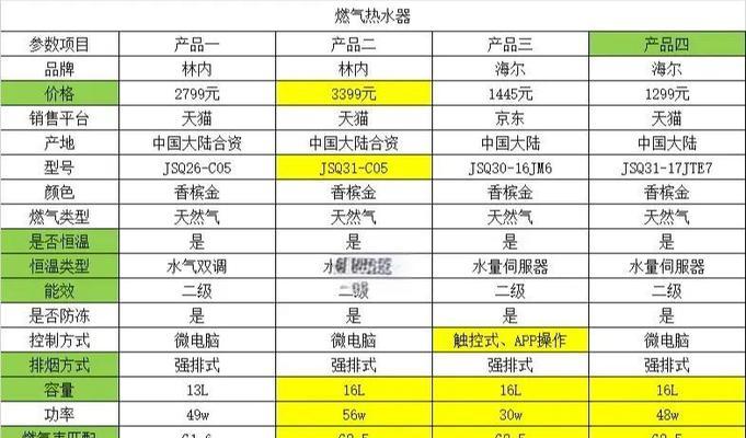 热水器电线购买指南？购买时应注意什么？
