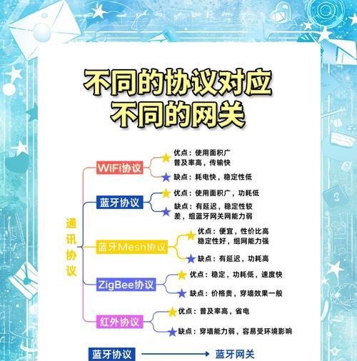 web组态工业网关设置方法是什么？设置中常见问题有哪些？