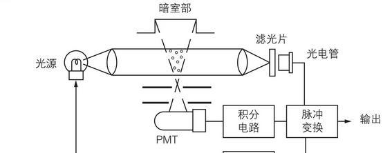 带劲电扇的充电器怎么用？使用过程中有哪些注意事项？