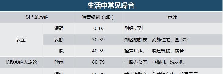 荣耀静音电脑关闭静音模式的方法是什么？静音模式有何作用？