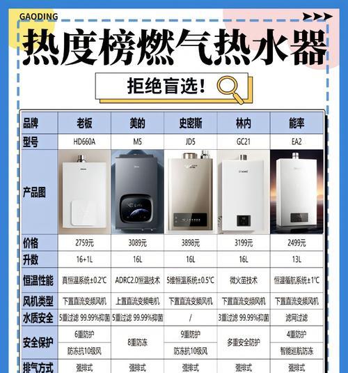热水器在浴室中如何安装？安装热水器的浴室美观方法是什么？