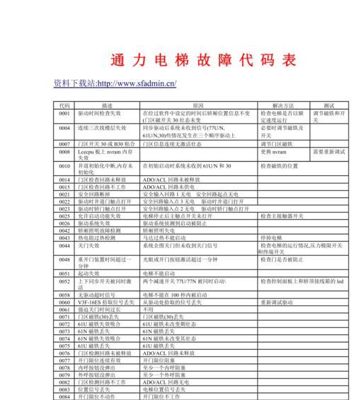 幸福久久洗衣机e4故障代码代表什么？