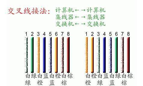台式电脑如何使用转换线？转换线接法步骤是什么？