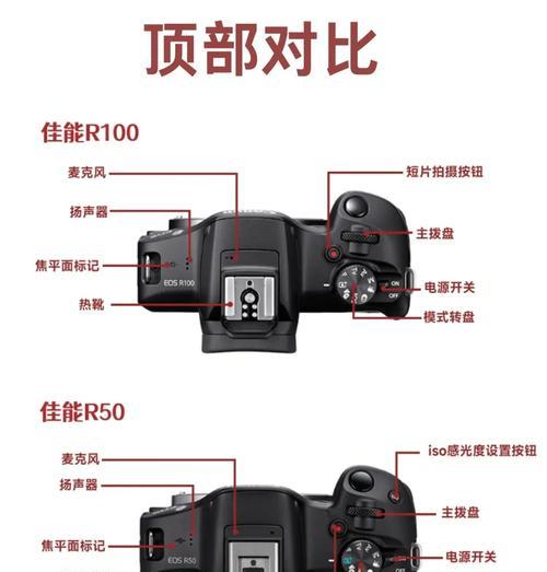 佳能R50照片如何添加水印？水印设置步骤是什么？