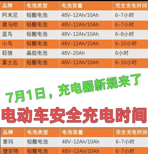 外用充电器怎么充汽车电瓶？充电过程中需要注意什么？