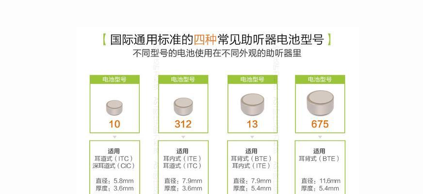 洗衣机欧姆档是用来测试什么的？结果如何解读？