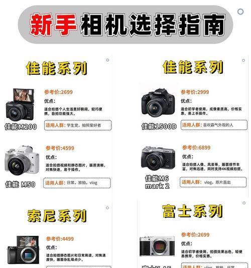索尼相机拍摄画质如何选择？