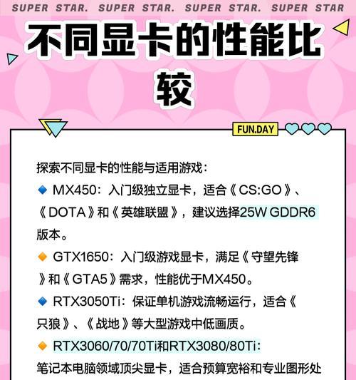 电脑显卡打开的步骤是什么？