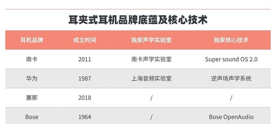 华为耳夹式耳机音质调整方法是什么？如何获得最佳听感？