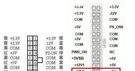 电脑电源插口型号更改方法有哪些？