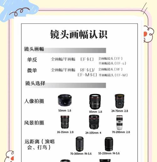 相机镜头如何正确存放？镜头存放需要注意什么？
