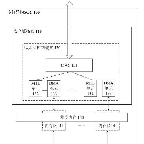 芯片连接以太网的详细步骤是什么？