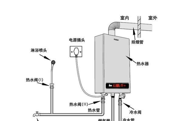 小摊怎么弄热水器好用？如何选择和安装适合小摊的热水器？