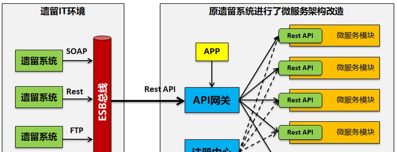 网关端口地址查找方法是什么？