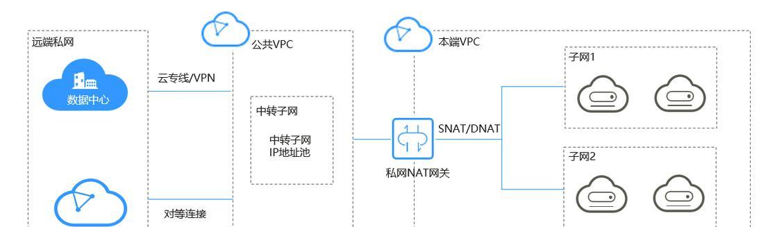 网关端口地址查找方法是什么？