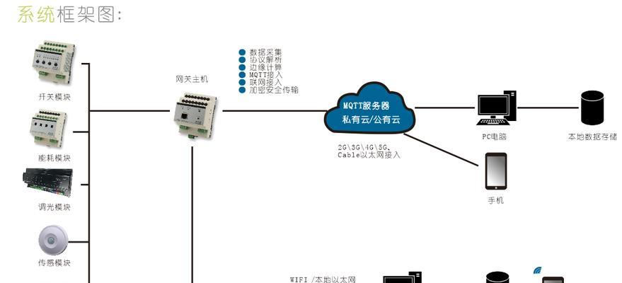 艾联智能网关怎么用的啊？操作流程和常见问题解答？