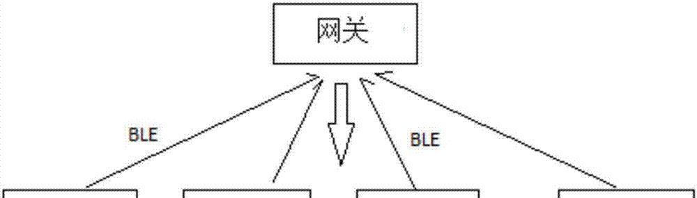 艾联智能网关怎么用的啊？操作流程和常见问题解答？