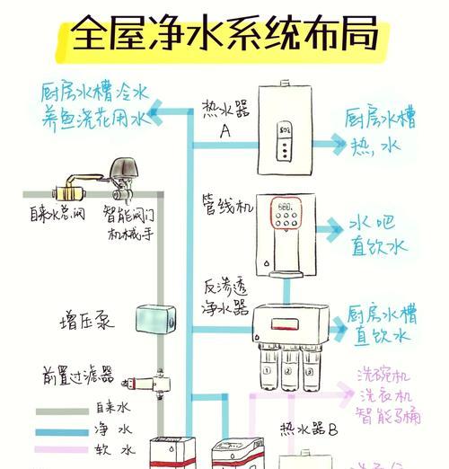 热水器接水管步骤是什么？需要注意什么？