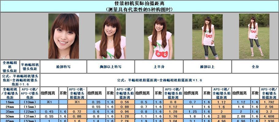 佳能空间镜头使用技巧有哪些？如何发挥最大效果？