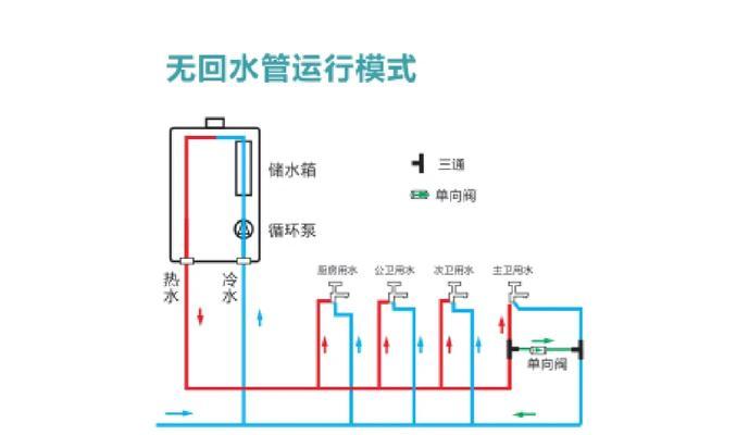 casarte热水器零冷水关闭方法是什么？