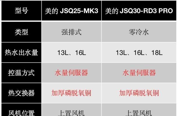 casarte热水器零冷水关闭方法是什么？