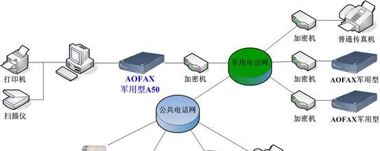 服务器保密套件有哪些？如何选择合适的？