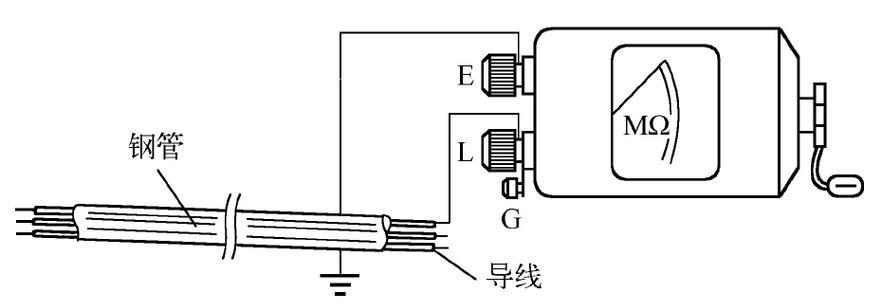 汽车充电器保护箱接地的方法是什么？