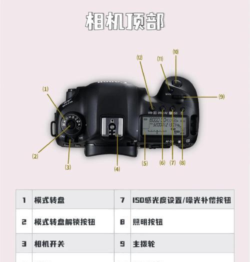 佳能相机息屏功能如何关闭？