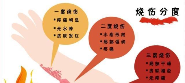 充电器烫伤后如何快速去除疤痕？有哪些有效方法？