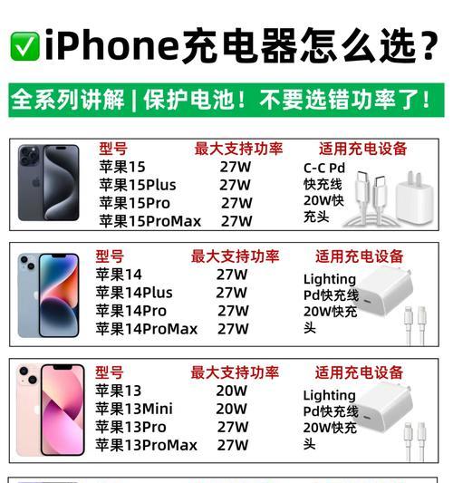 超结实充电器的使用方法是什么？使用中有哪些注意事项？