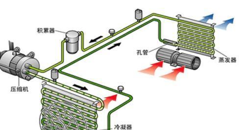 制冷电风扇的正确名称是什么？
